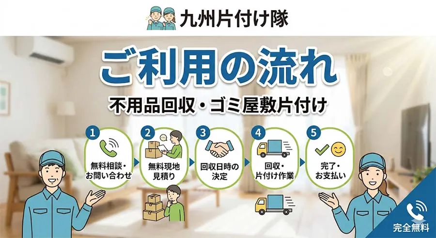 九州片付け隊、不用品回収・ゴミ屋敷片付け、ご利用の流れ